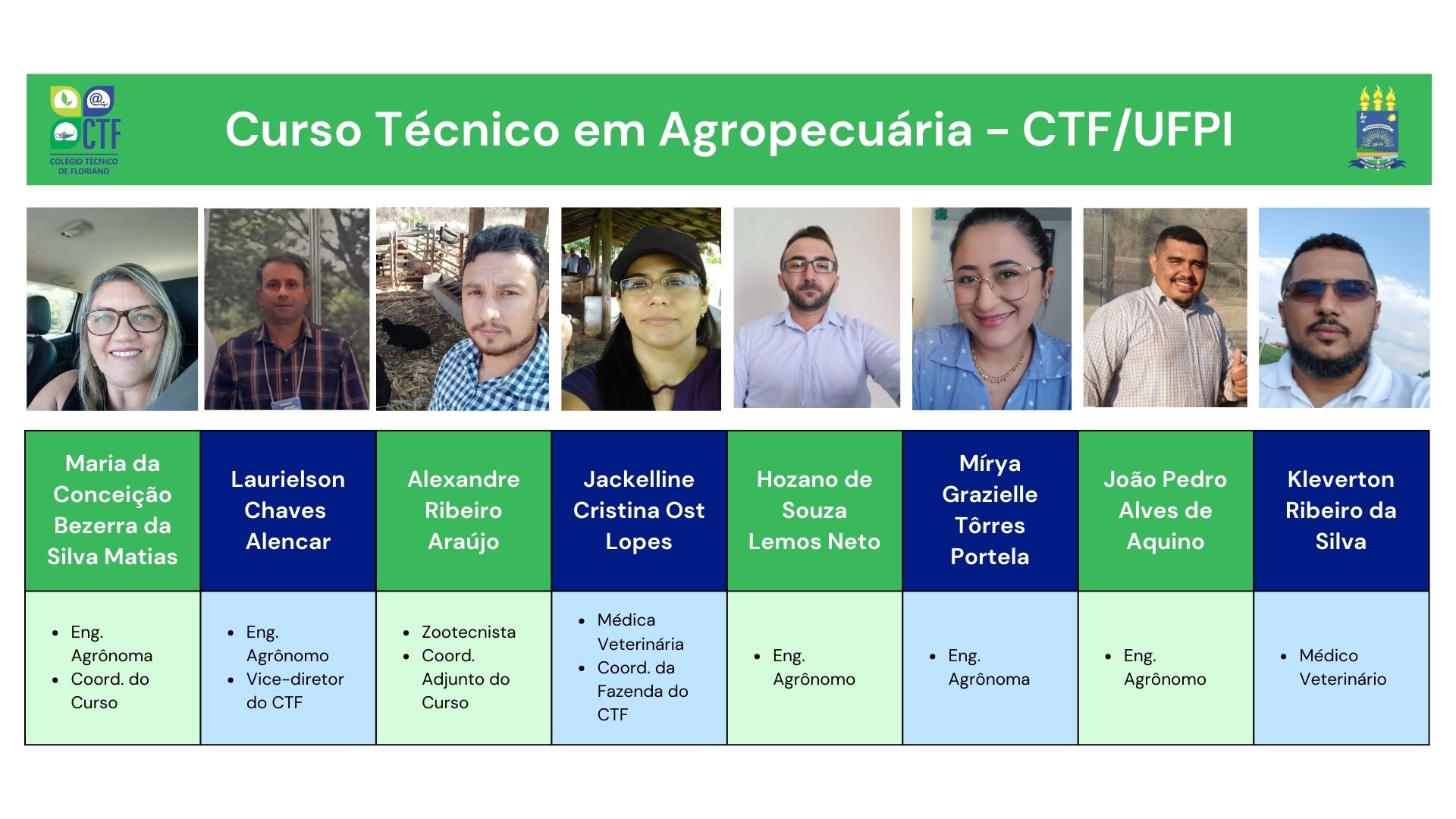 Corpo Docente Curso Técnico em Agropecuária CTF