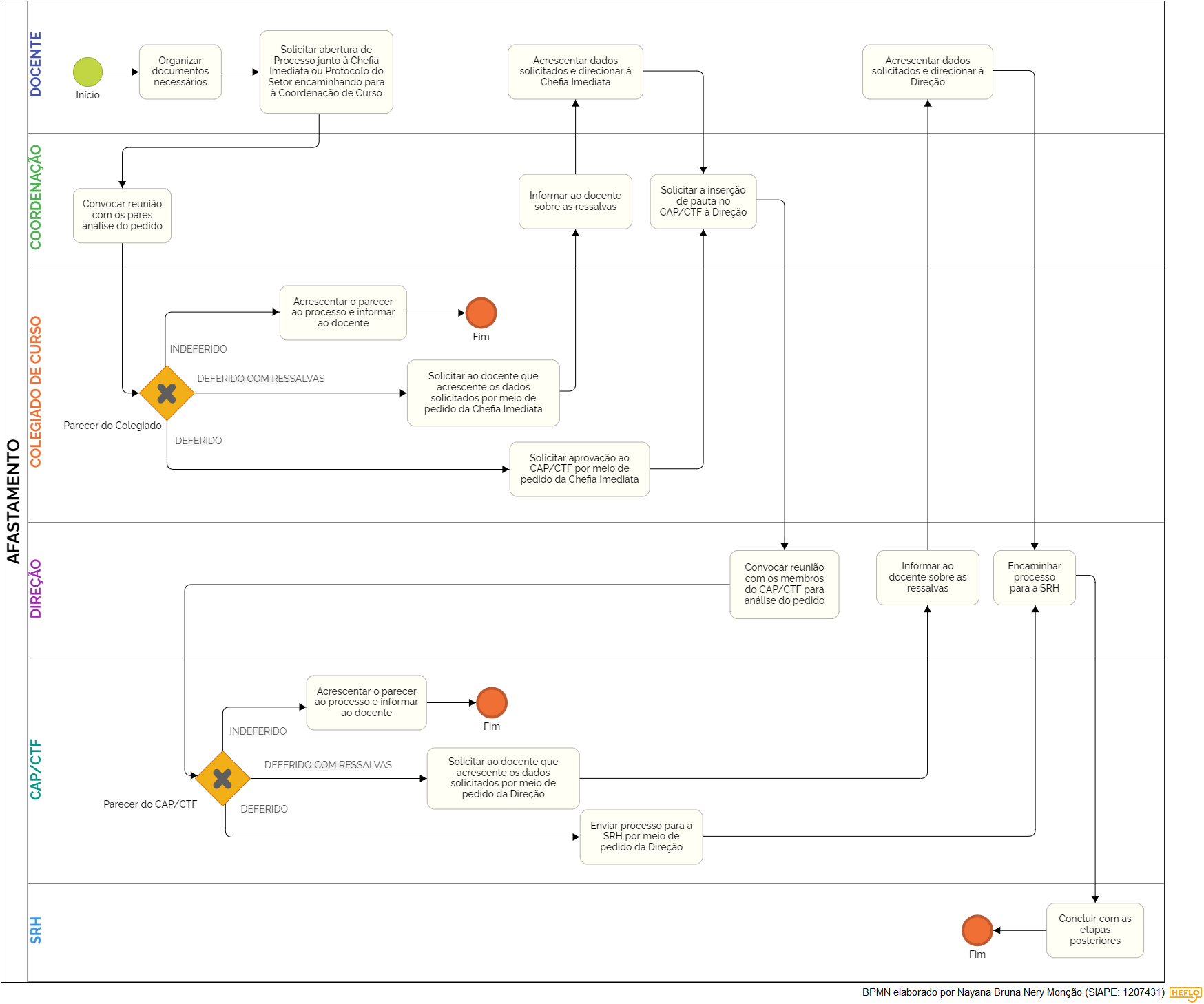 AFASTAMENTO Diagrama