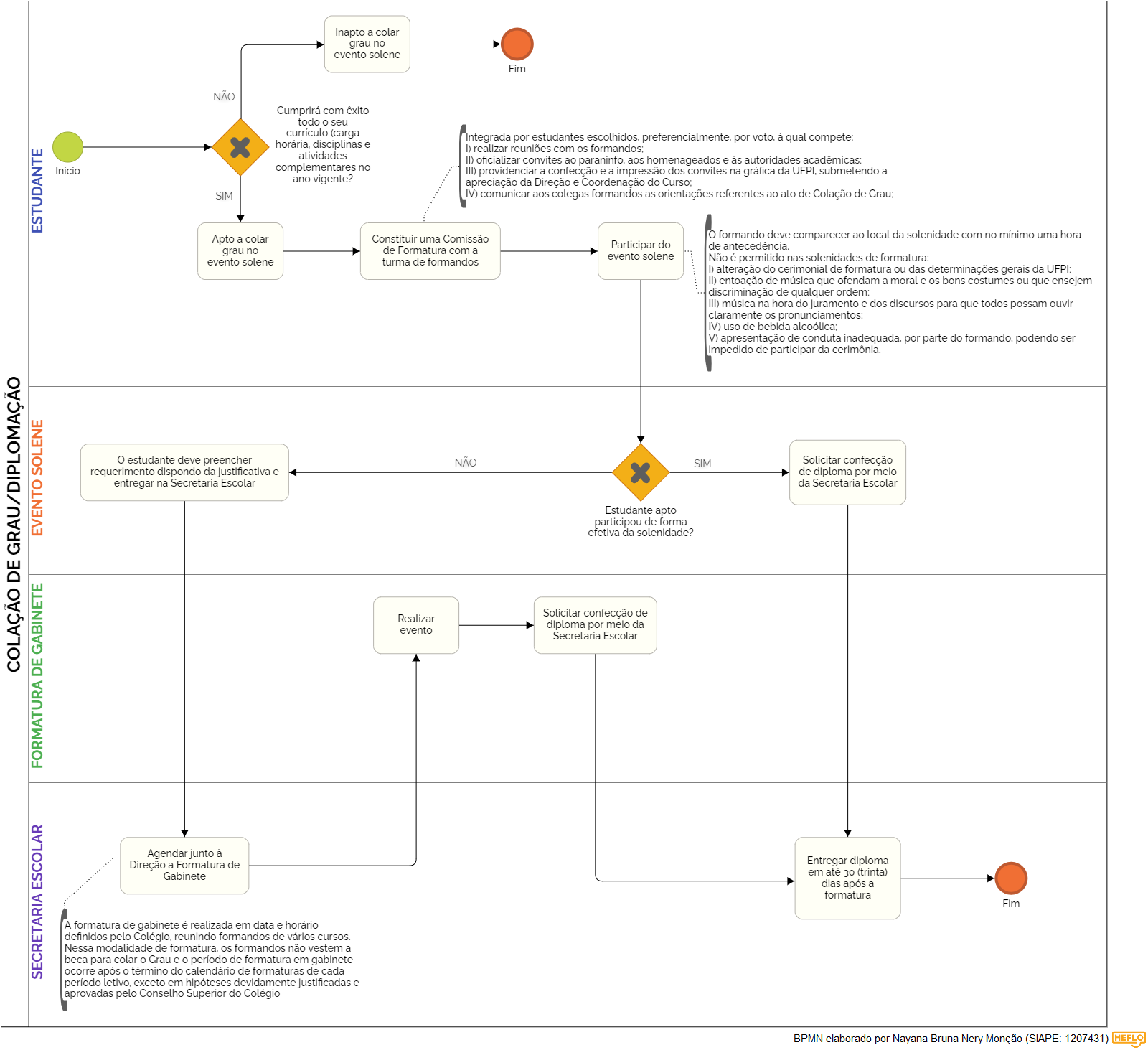 COLAÇÃO DE GRAU DIPLOMAÇÃO Diagrama