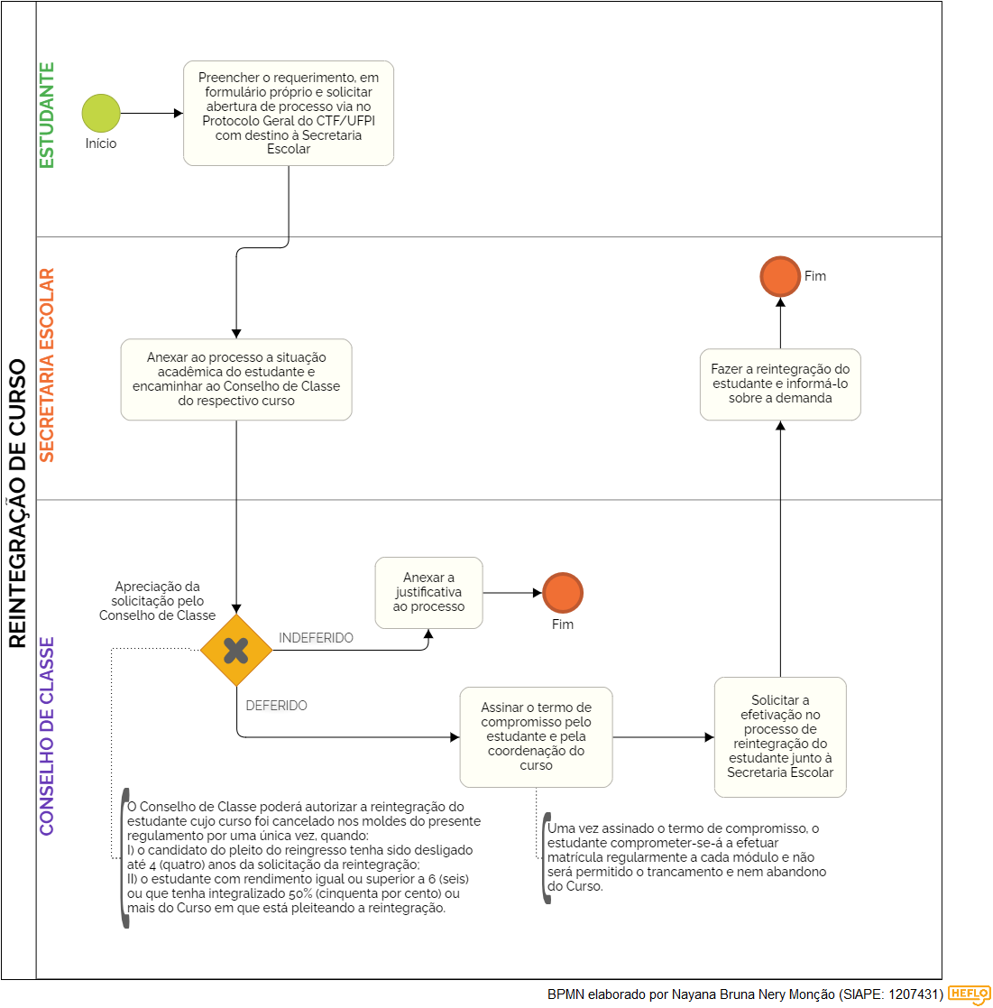 REINTEGRAÇÃO DE CURSO Diagrama