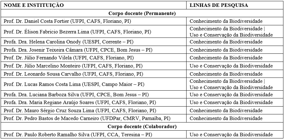 Professores mestrado bio