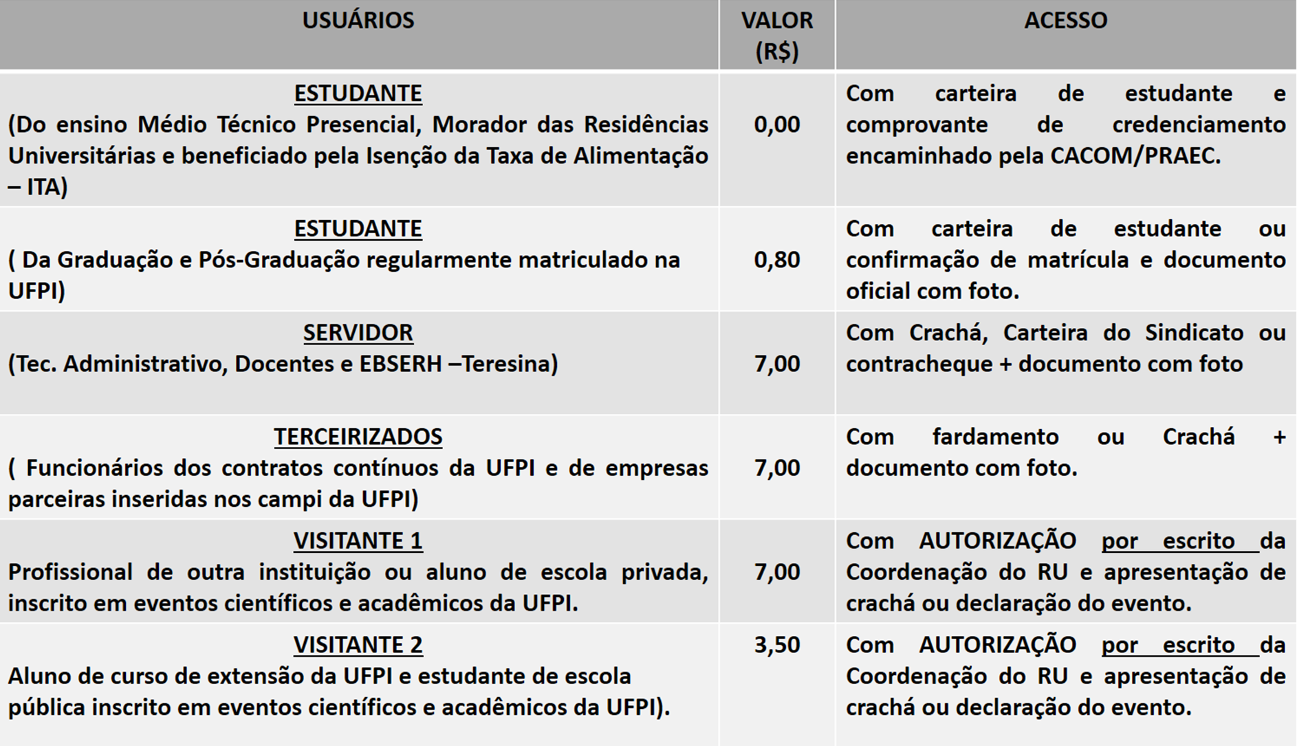 foto atualizção RU Teresina