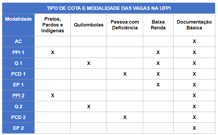 COTAS UFPI DOCUMENTOS