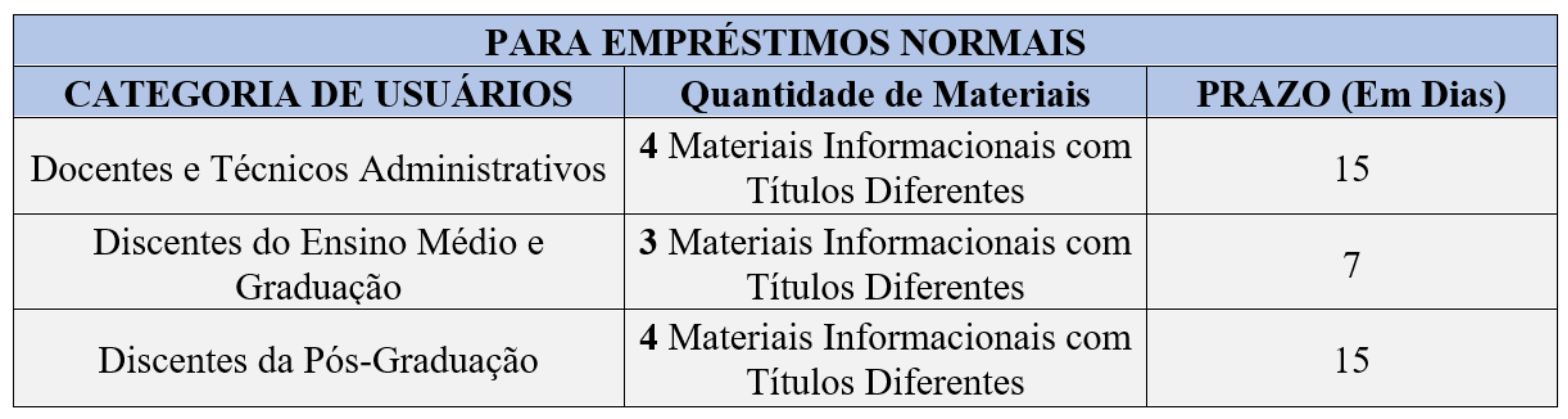 tabela emprestimo