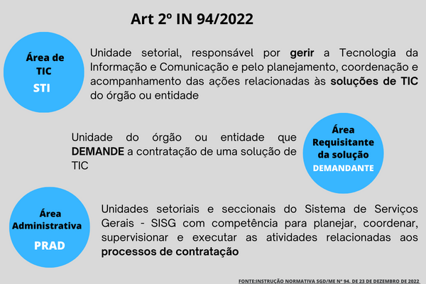 Área Requisitante da solução