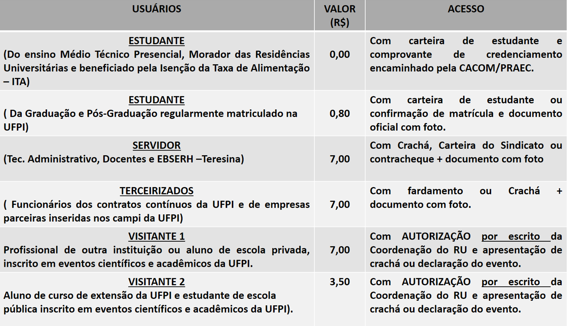 Tabela RU atualizada