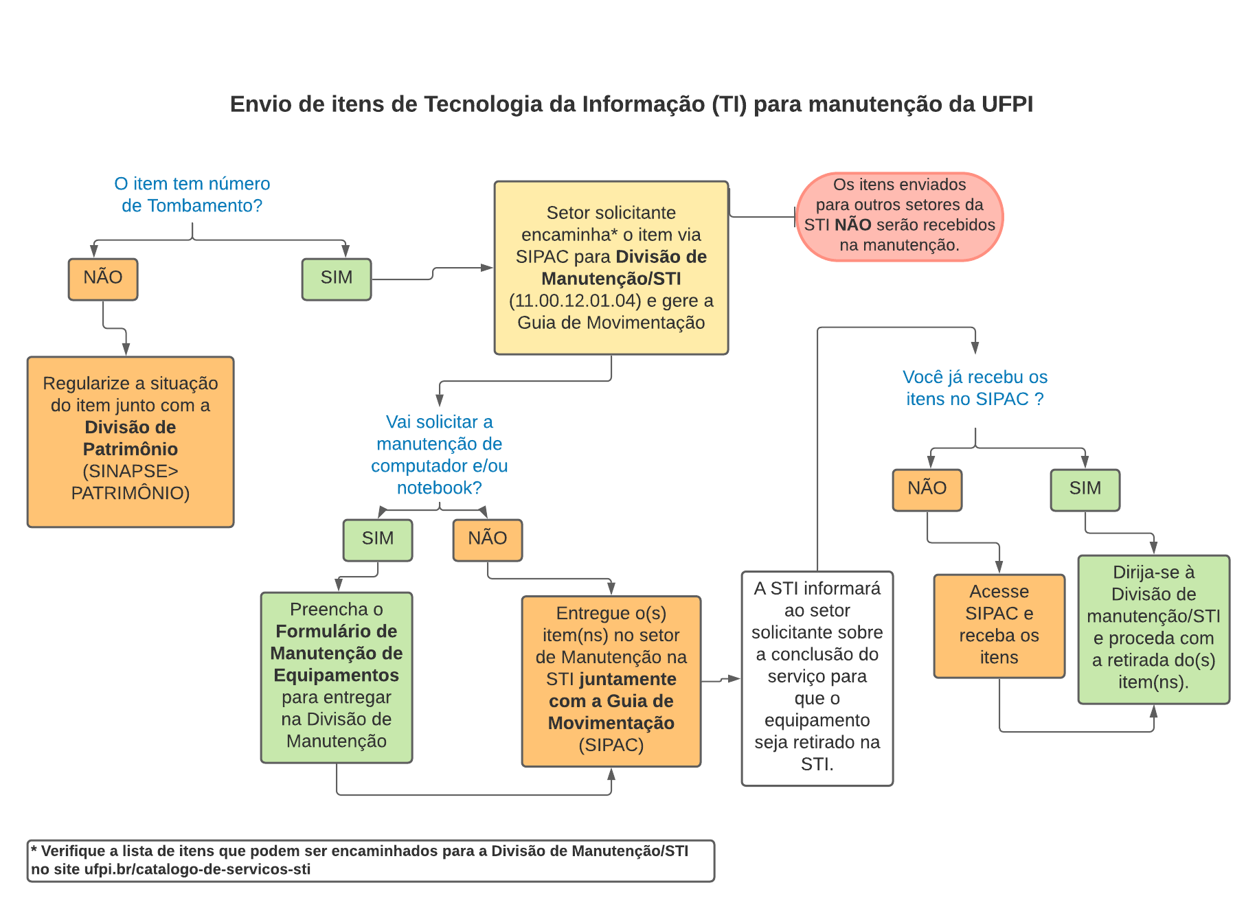 Diagrama em branco